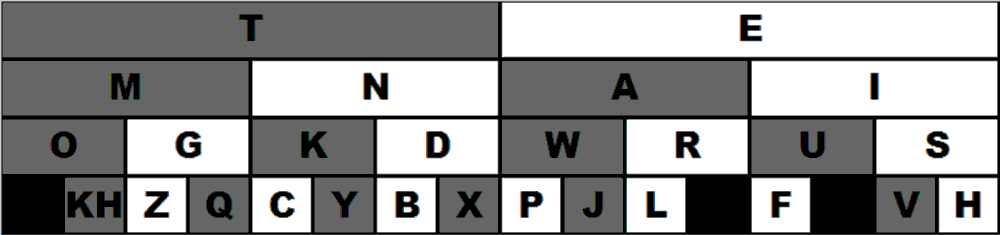 Cara Cepat Membaca Morse Metode Tabel - Pramuka