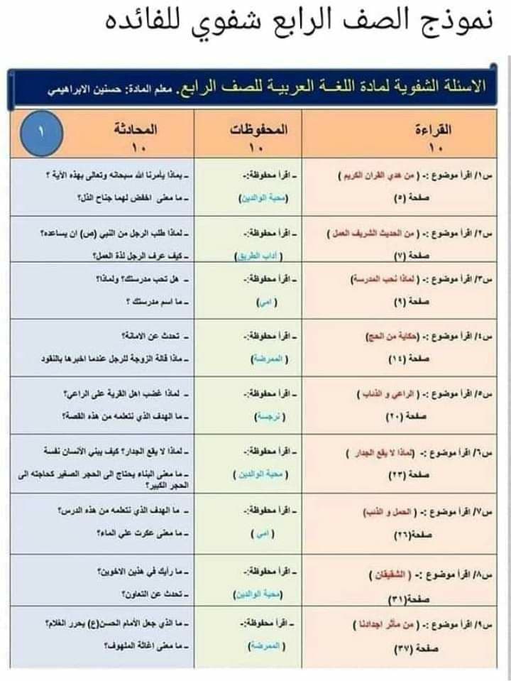 اسئلة شفوية اللغة العربية امتحان نصف السنة لصف الرابع الابتدائي