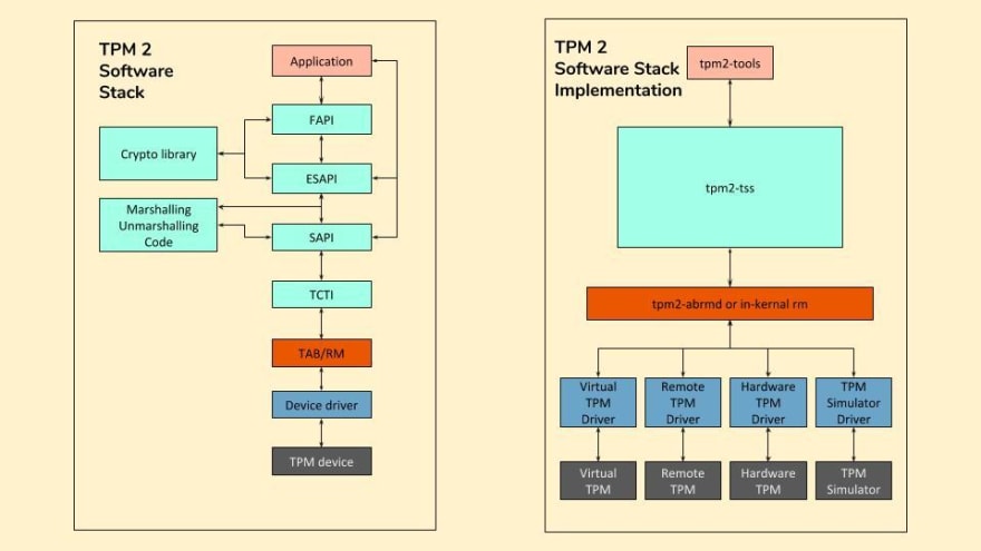 Trusted Platform Module (TPM)