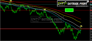 gbpusd price gbpusd charts