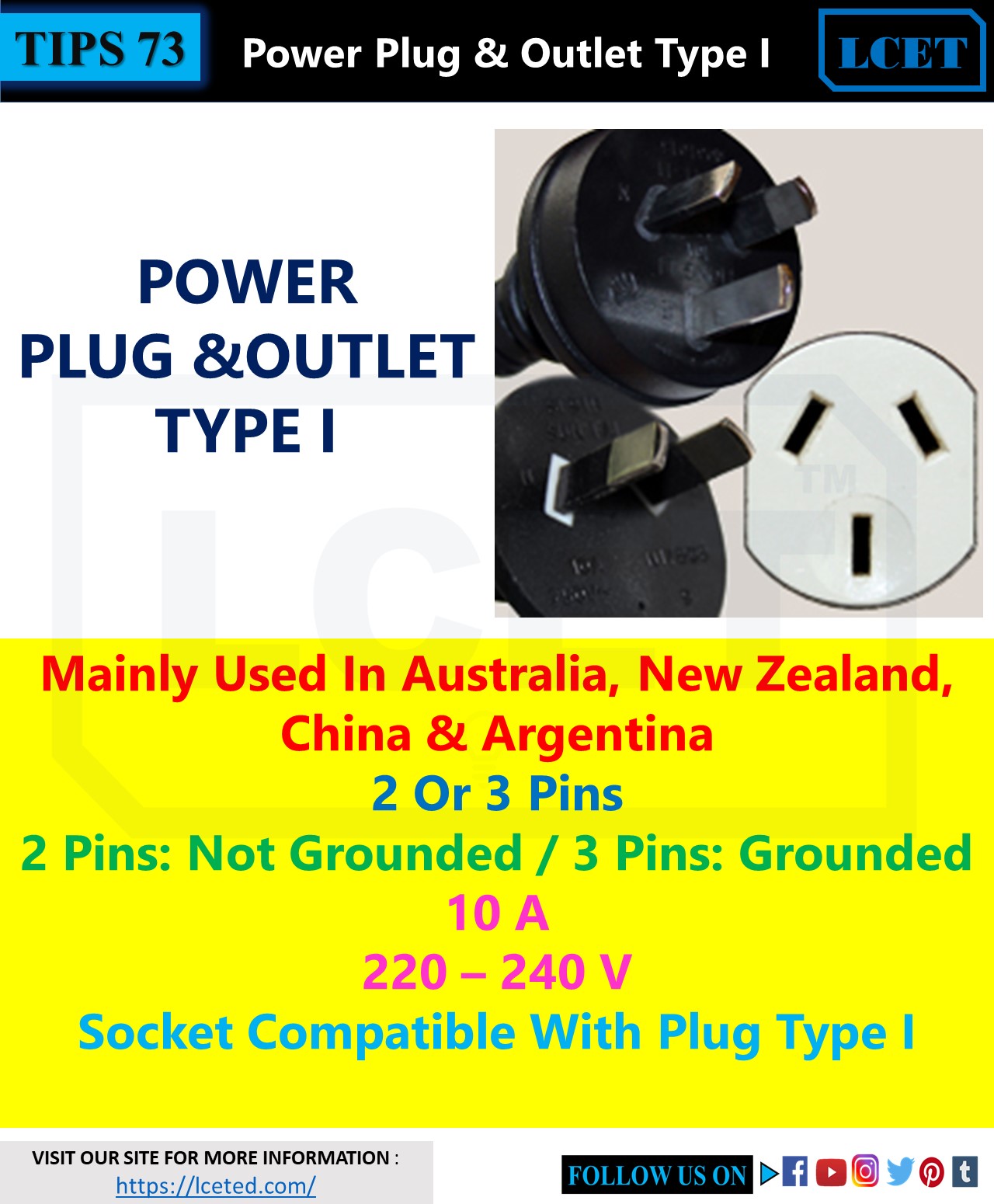 TYPES OF PLUGS AND SOCKETS USED AROUND WORLD lceted LCETED INSTITUTE