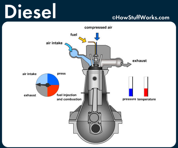 Mesin Diesel Menggunakan Bahan Bakar Homecare24