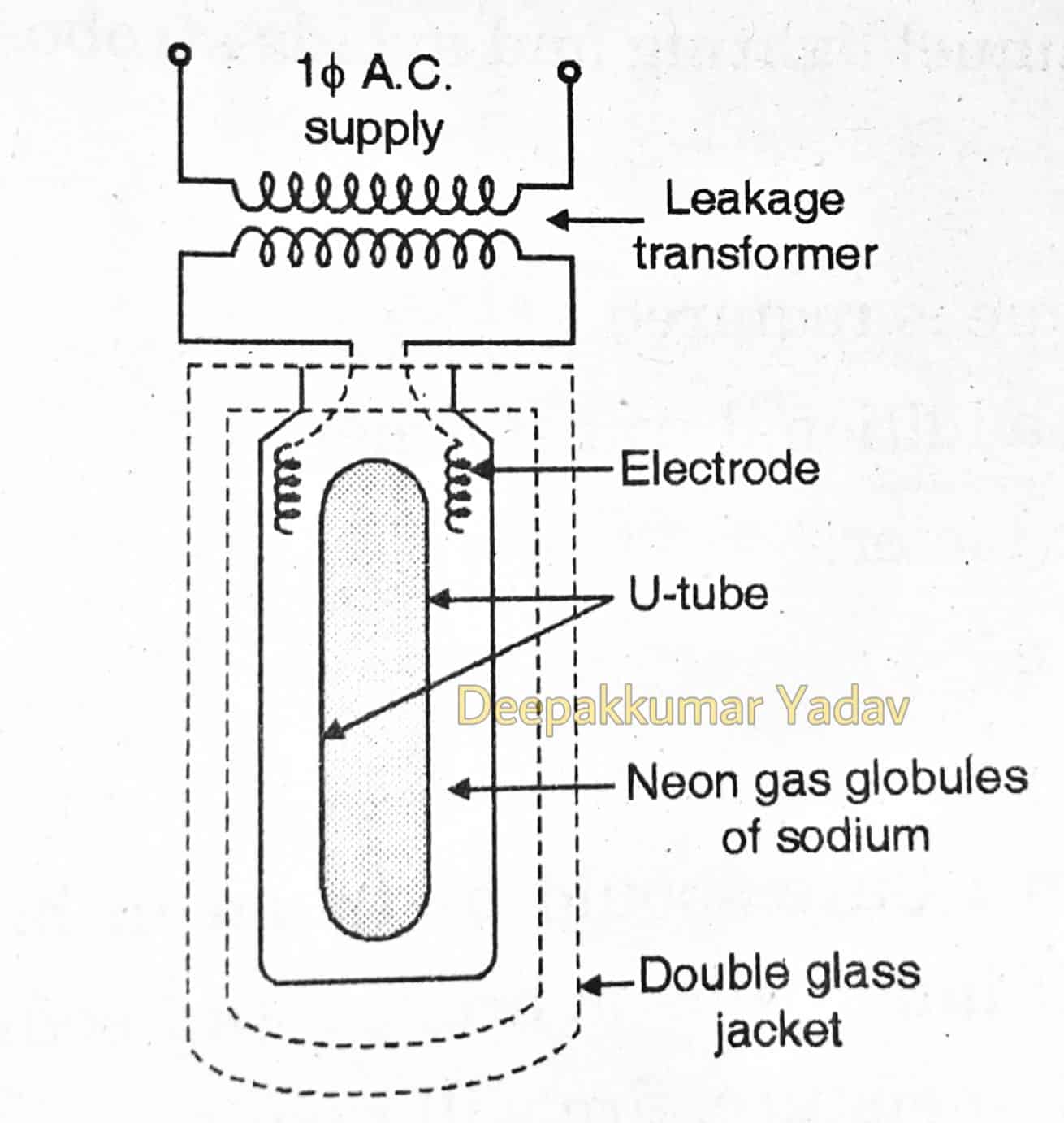 Sodium Vapour Lamp Circuit Diagram