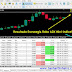 Resultados da Estratégia para Mini Índice com Robô Trader ADX