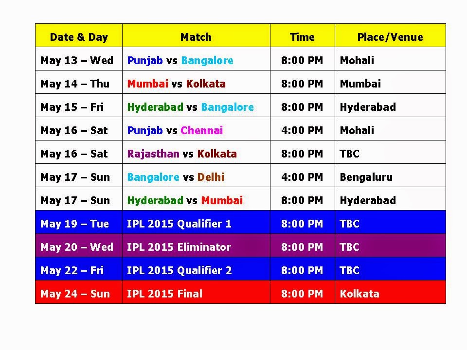 Learn New Things IPL 8 2015 Schedule Best Table Time