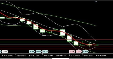News forex hari ini