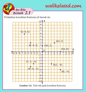 Soal dan jawaban koordinat kartesius kelas 8