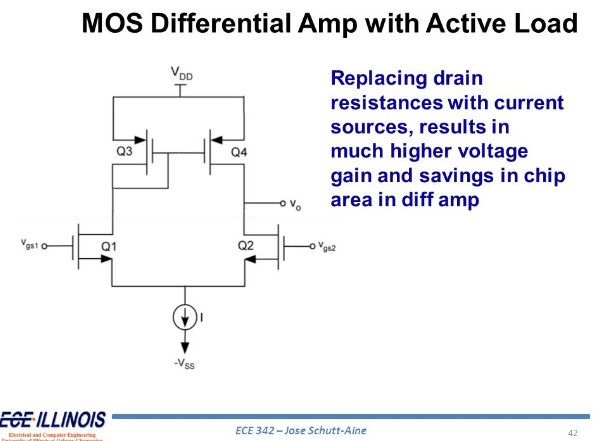 Differential Amplifier With Active Load Formula | Home Wiring Diagram