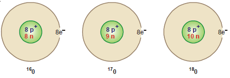 Examples of isotopes