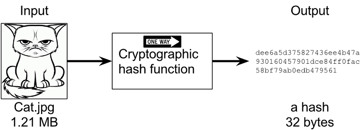 how to check file hash how to check file hash