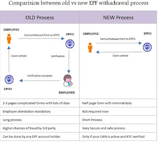 epfo java version epfo java version