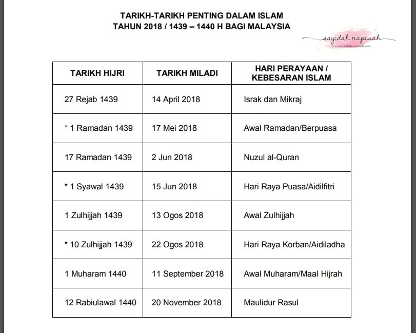 Kalendar tarikh islam dalam lahir CARA SEMAK