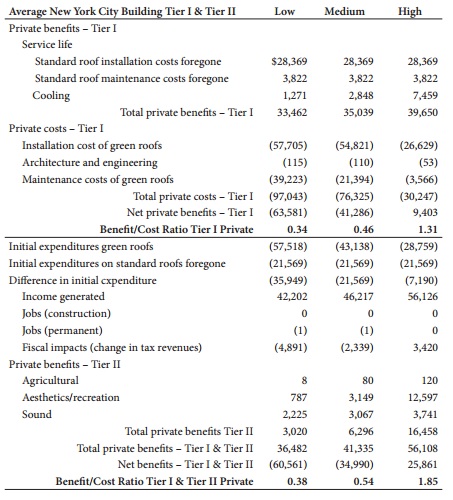Simple Cost Benefit Analysis Template Collection 1 Simple Cost Benefit Analysis Template from 1.bp.blogspot.com