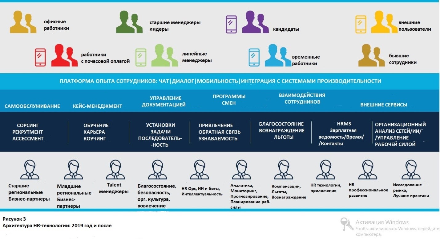 предпринимательство. трудовой коллектив. человек радостный. многозадачность. консалтинговые услуги для бизнеса.