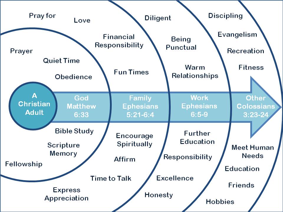 Lifting the Fog Priorities Where Does Fibromyalgia Fit?