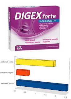 Digex Forte Super Digestiv opinii forumuri enzime digestive
