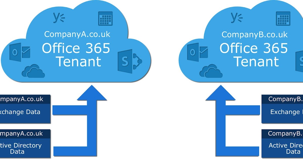 Office 365 Tenant to Tenant Migration – Microsoft Admin Guide