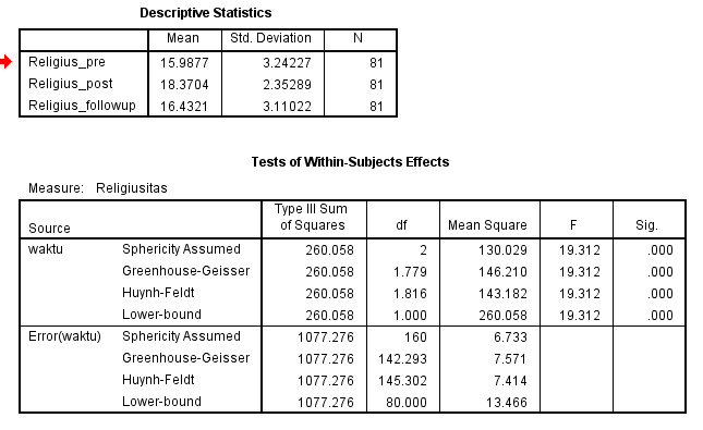 Panduan Membuat Laporan Hasil Analisis Statistik dengan Format APA