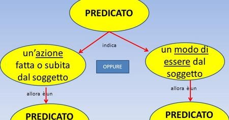 Grammatica Il Verbo Pv E Pn