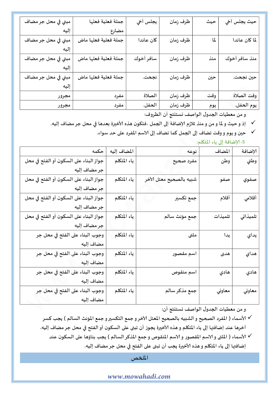 الدرس اللغوي الإضافة للسنة الثالثة اعدادي في مادة اللغة العربية 6-cours-dars-loghawi3_003