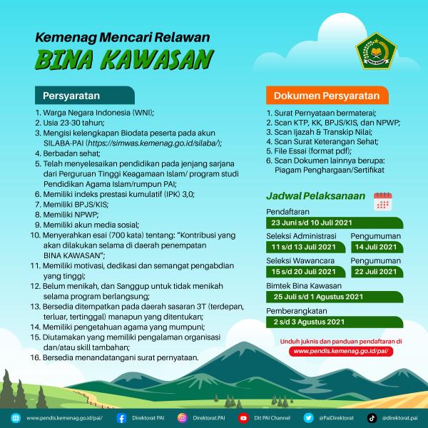 Juknis Pendaftaran Program Bina Kawasan Kemenag Tahun 2021