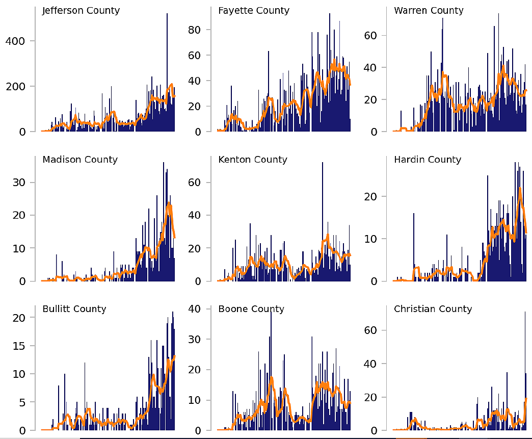 KENTUCKY HEALTH NEWS Kentucky has fewer counties in White House