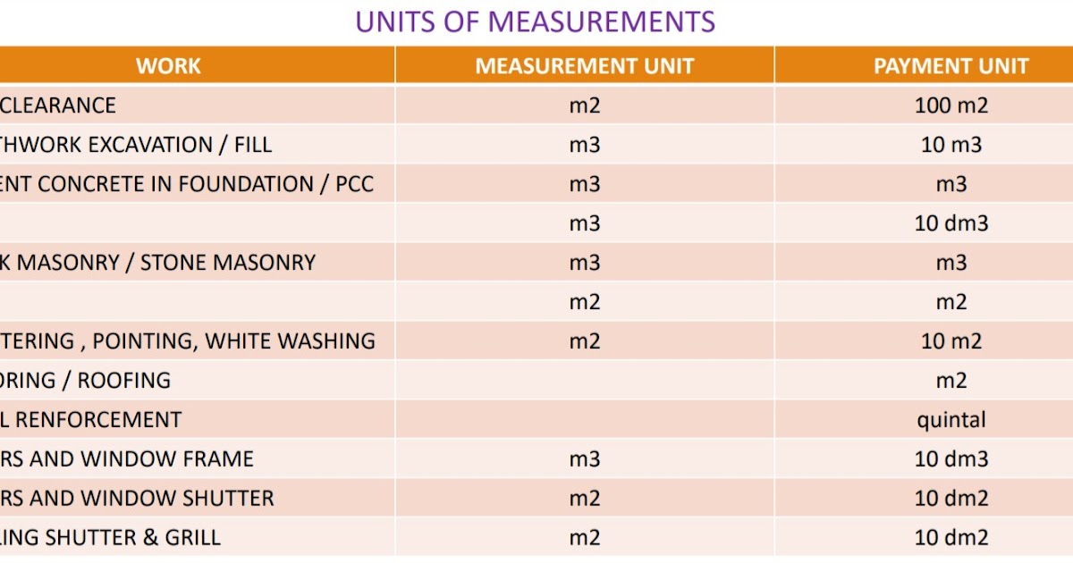 UNITS OF MEASUREMENTS, PAINTING COEFFICIENT, OUT TURN, QUANTITY CALCULATION