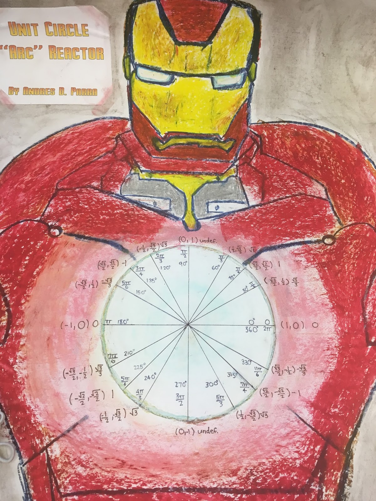 eat play math Algebra 2 Honors Unit Circle Projects 2017