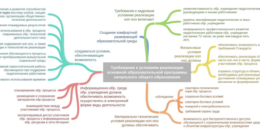 Проблемы муниципального управления. Образовательная стрела. Муниципальное управление образованием. Формирование трудового потенциала. Приоритетные цели современного образования.
