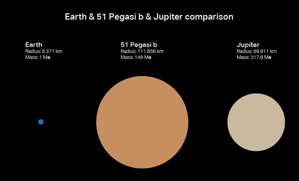 THE GRANDMA'S LOGBOOK 51 PEGASI B, THE EXTRASOLAR IN ROQUETES