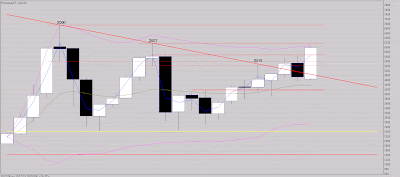 Bilan 2019 perspectives 2020