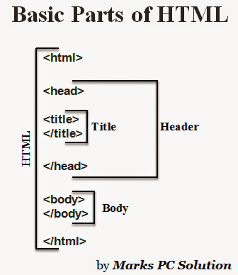 HTML Tutorial 2: Basic Parts of HTML Document | Marks PC Solution