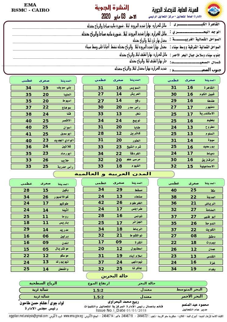 اخبار طقس الاحد 3 مايو 2020 النشرة الجوية فى مصر و الدول العربية و العالمية