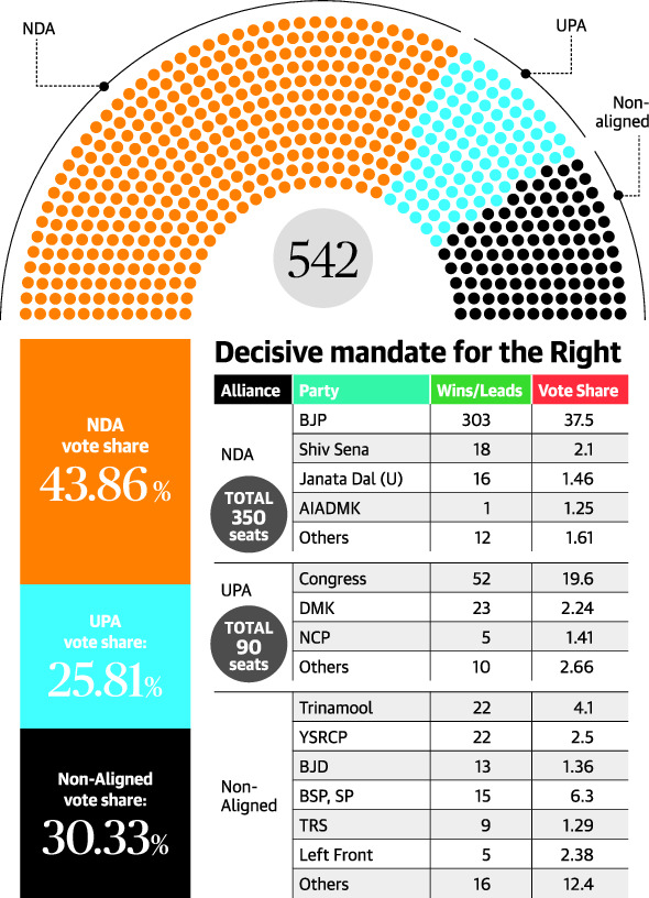 Indian elections PT's IAS Academy