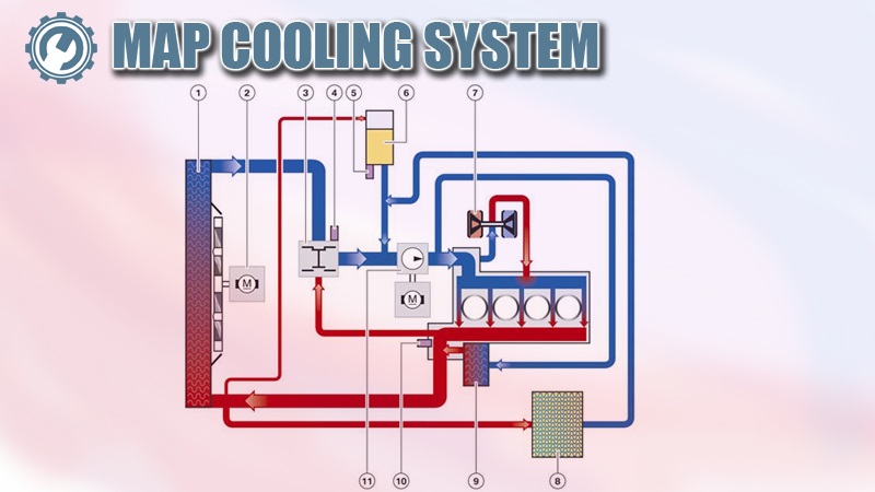 7 Komponen Sistem Pendingin Dan Fungsinya Dan Memperkenalkan Map Cooling System Montirpedia