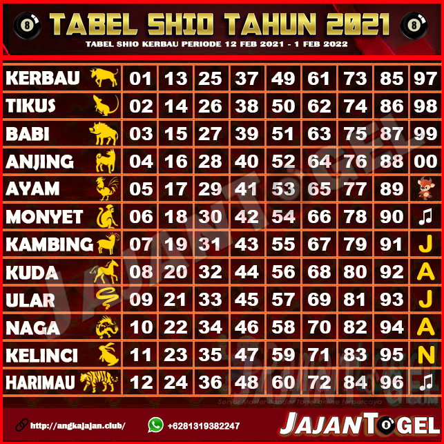 18+ Angka Kuat Togel Hari Ini