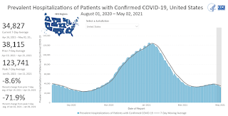 COVID-19 Hospitalized