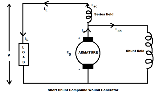 Types of D.C Machines [DC Generators & DC Motors ... electrical shunt diagram 