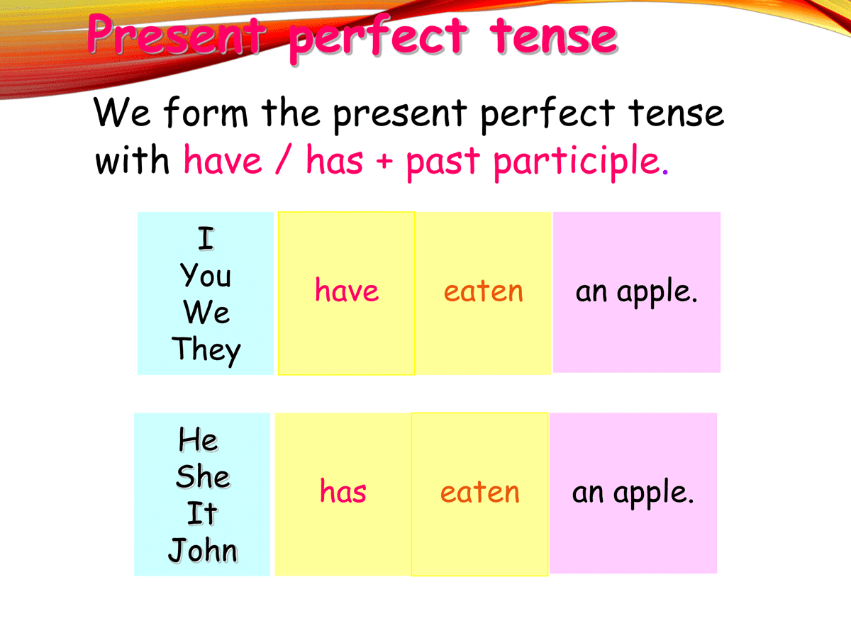 Yet since present perfect. Present perfect use. Present perfect Tense правило. The present perfect Tense. Present perfect в английском языке.