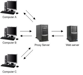 proxy server online
