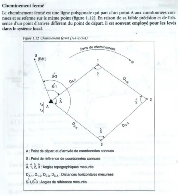 Polygonation,  calcul,  Types de Cheminement, topographiques,