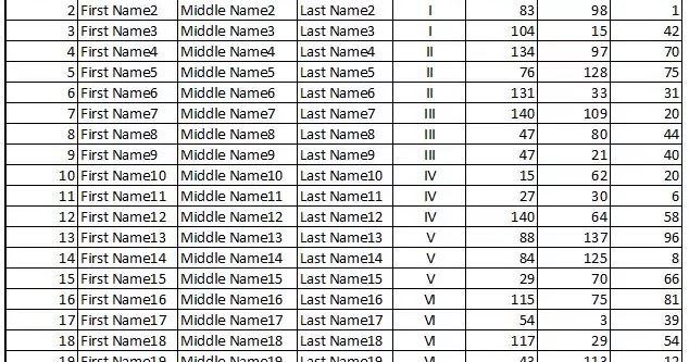 KAILASH'S BLOGS: How to Access Dataset in Python
