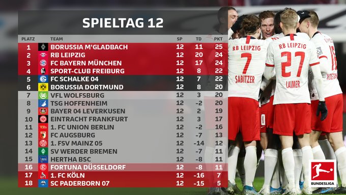 Prediksi Schalke 04 Vs Union Berlin 30 November 2019 Majalahberita24 Prediksi Bola Akurat Dan Terkini Berita Terupdate