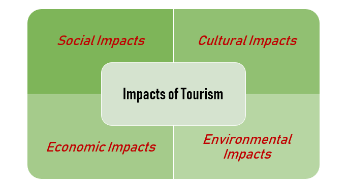 impacts of tourism social
