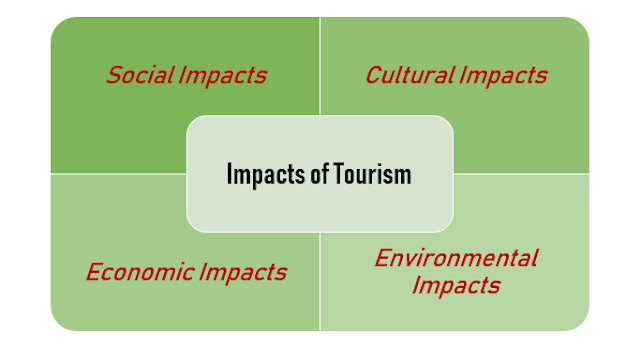 cultural impacts in tourism industry