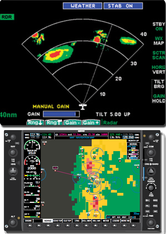 Aircraft systems: Weather Radar