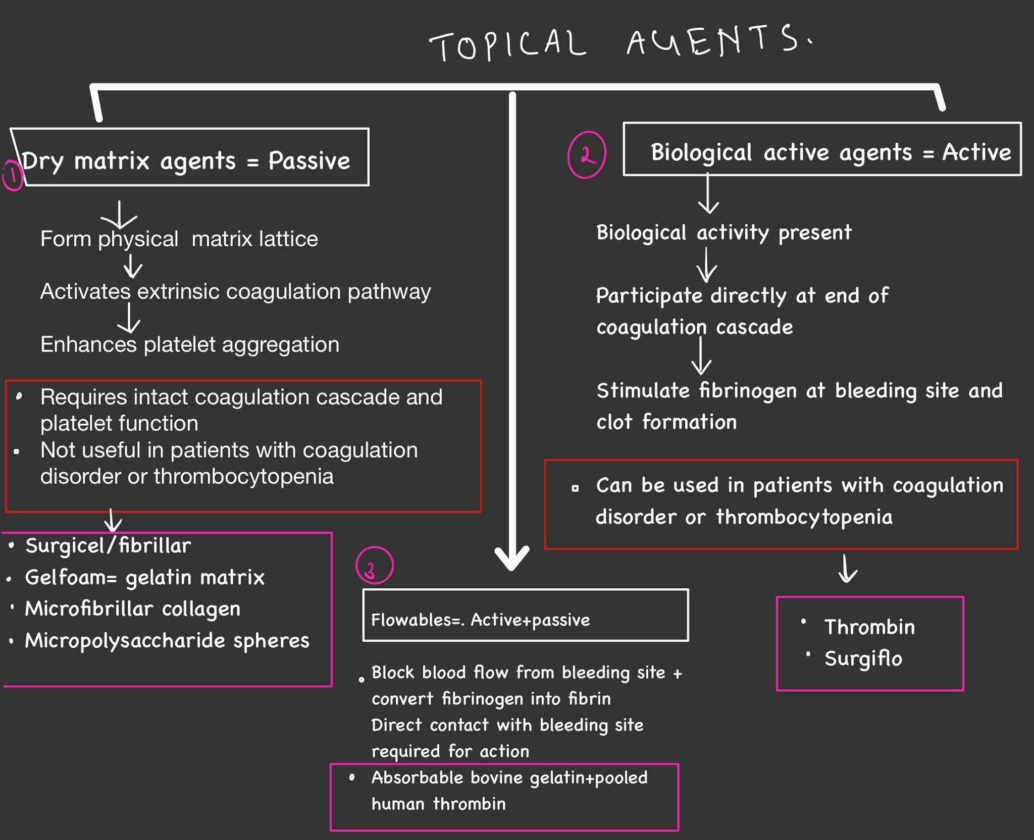 Medicowesome Overview of methods of haemostasis in surgery