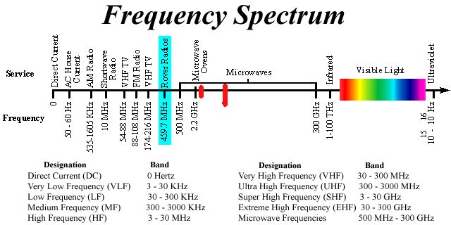 figma spectrum