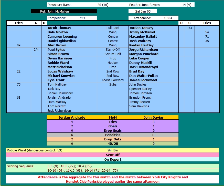 fevnut's blog Dewsbury v Fev Teams and Scorers (Yorkshire Cup Round 1)