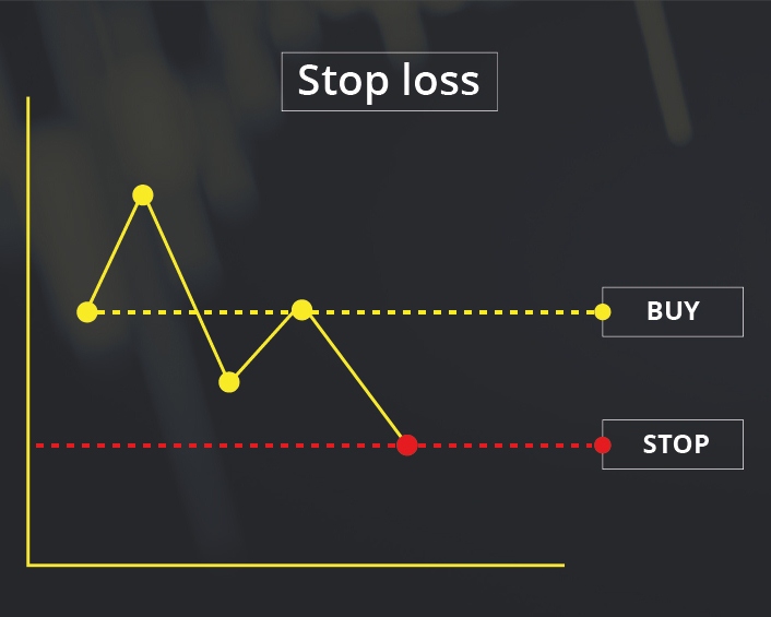 Buy stop limit что это. Ордера в трейдинге. Buy loss. Отложенные ордера buy stop limit. Картинка stop loss.